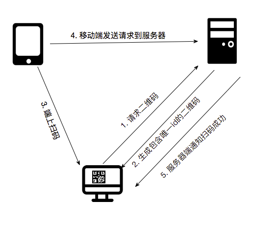 二维码原理图